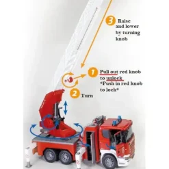 Best Bruder Scania Fire Engine w/ Water Pump and Light & Sound